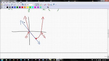 Rates of change and Tangent lines