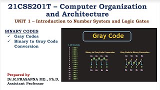 Gray Codes - Binary to Gray Code & Gray Code to Binary Conversion