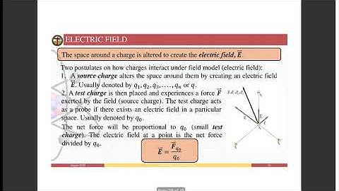 Lecture Video: Electric Field (Discrete Charge Distribution)