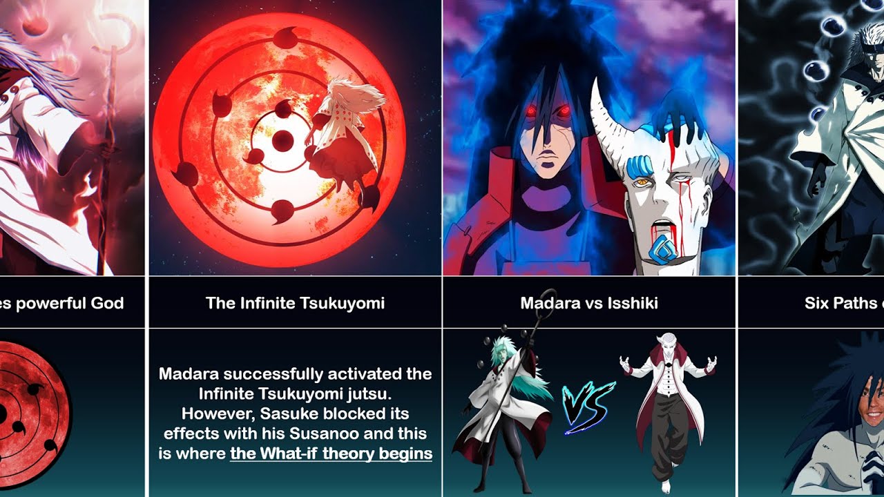 What If Madara Uchiha actually won the war︱What if Madara won?