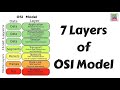 7 layers of OSI model