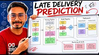 Predict Supply Chain Delays: End-to-End Machine Learning Architecture
