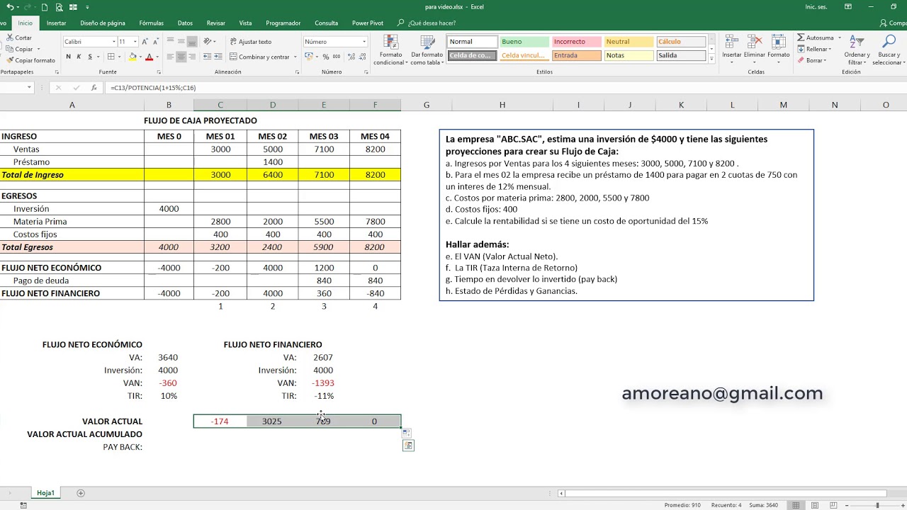 Temario De Formulacion Y Evaluacion De Proyectos De Inversion