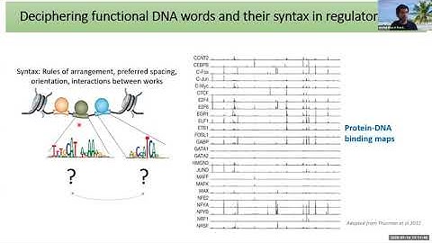 Deep learning the regulatory code of the genome
