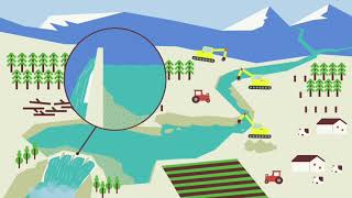 The Drin Animated Story, episode 1: Variability of hydrological and sediment transport regime.