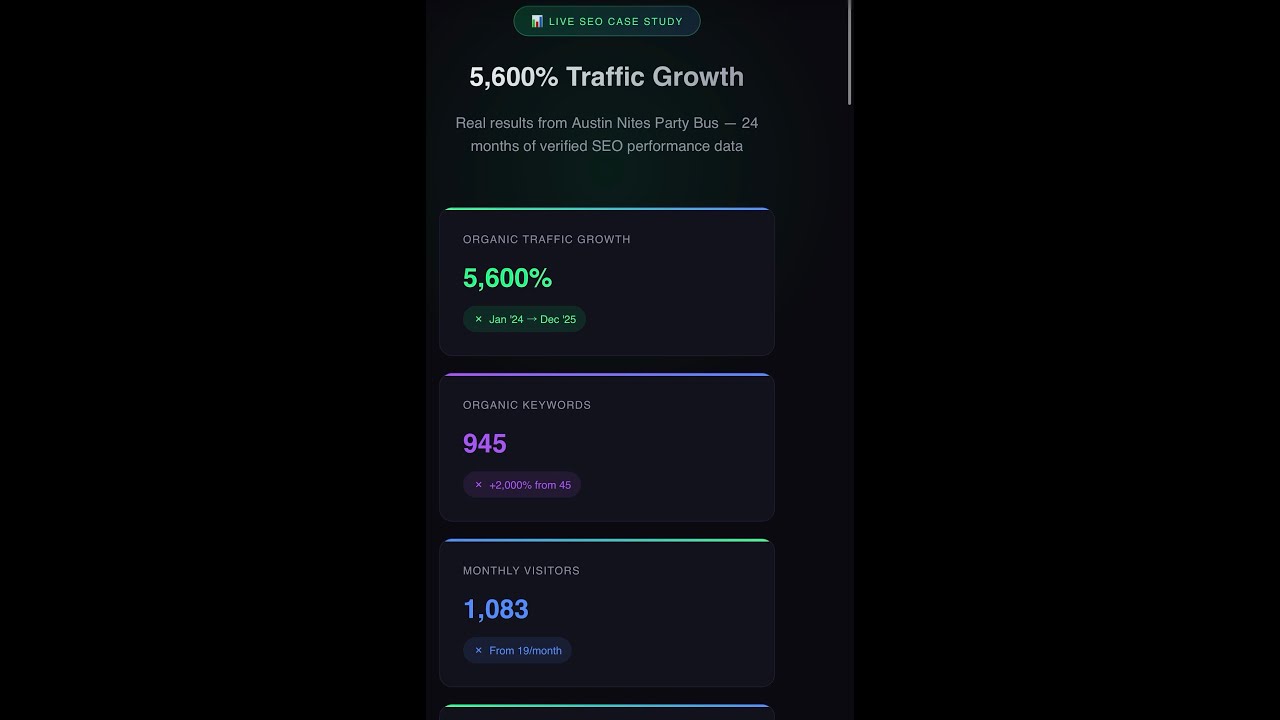 Dental Lead Generation | SEOPals