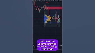 +19 000$ TOP 1 TRADE OF THE WEEK, The Funded Trader Competition #trading #thefundedtrader