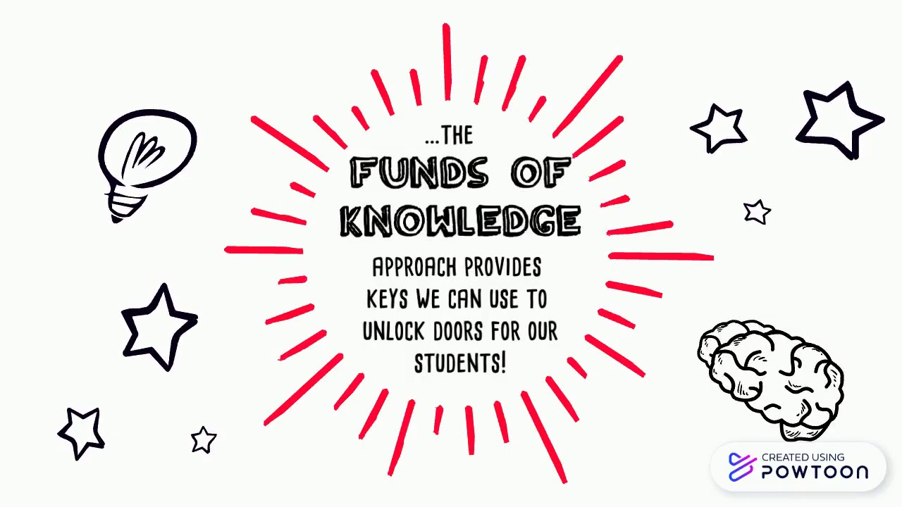 Funds of Knowledge Overview - YouTube