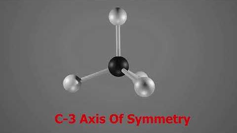 C2 symmetry and C3 Symmetry animation made by Tanmay Chachra Kremlin Student