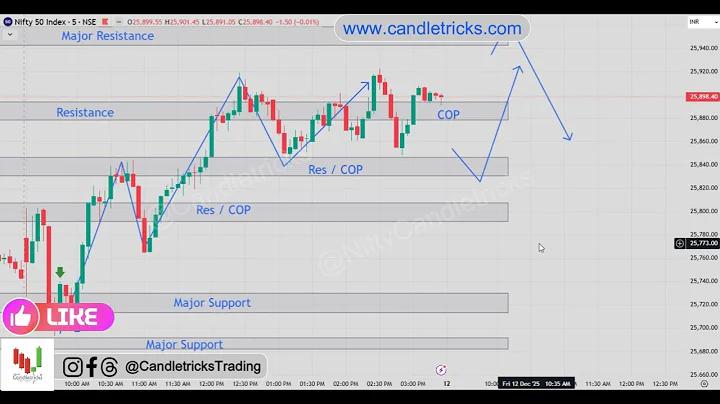 Will Nifty Breakout Tomorrow? Key Levels + Option Scalping Strategy | 12-12-2025