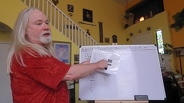 PSY210 Chp 13 Part 2