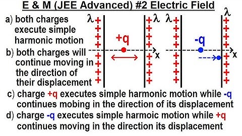 JEE Advanced Physics 2015 Paper 1  #13  (#2) Electric Field