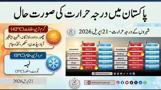 Today's Minimum & Yesterday's Maximum Temperatures 21 April 2026 |Issue Time: 9:00 AM | PMD Official