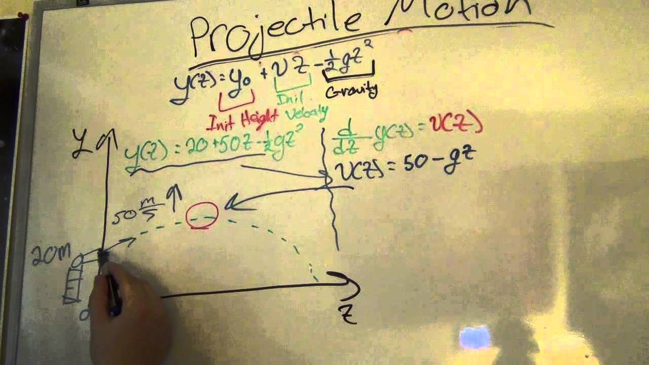 Projectile Motion: The Basics - YouTube