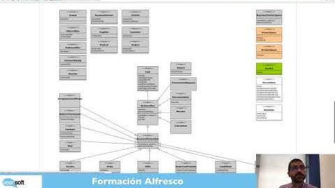 Alfresco 5 - Curso de introducción - Día 6