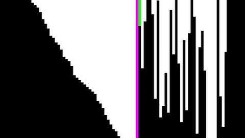 Sorting Algorithms | Gnome sort