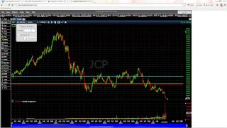 Can I Buy jcpenny ( jcp )?