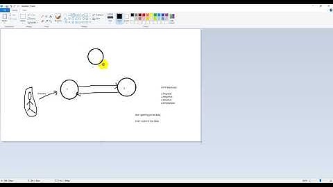 Introduction to ASP.NET MVC with C#.NET | DotNet Academy