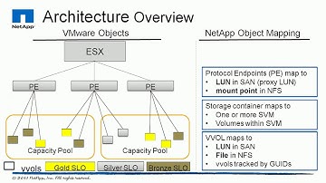 VM Volume Introduction