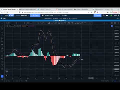 Weekly Roundup - bitcoin altcoins - multiple timeframes