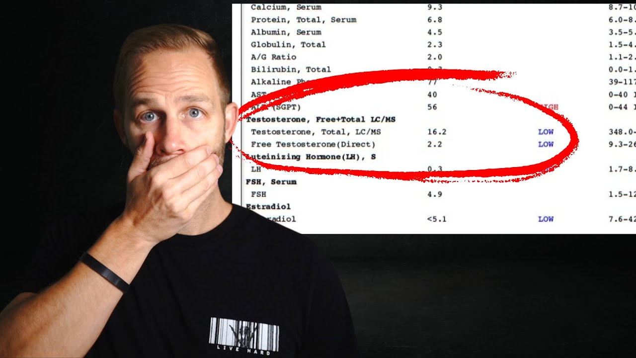 Повысьте уровень тестостерона за 7 дней с помощью этого протокола, рекомендованного врачом