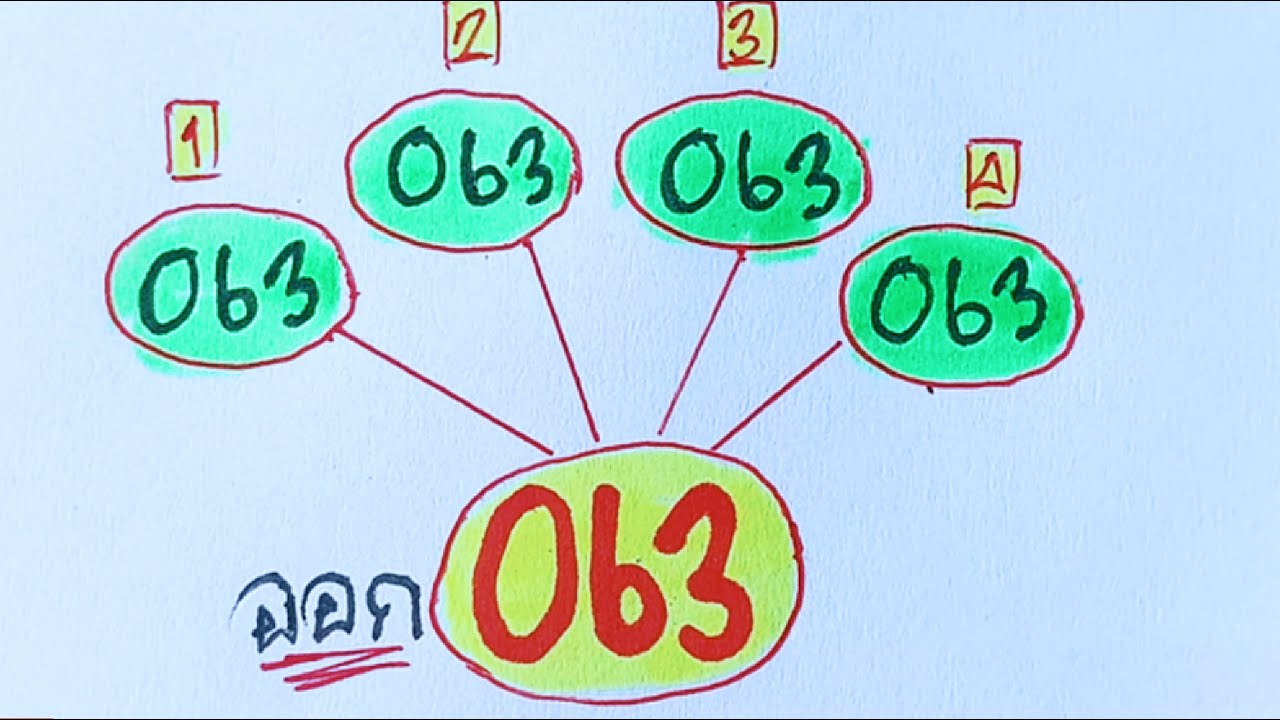 3up-direct-063-set-pass-thai-lottery-results-16-2-2567-lotto-thailand