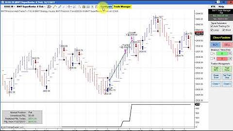 Automated Trading EMini Futures, Ninjatrader Strategy