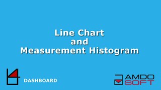Create Measurement Dashlet