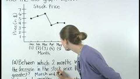 Line Graphs - MathHelp.com - Math Help