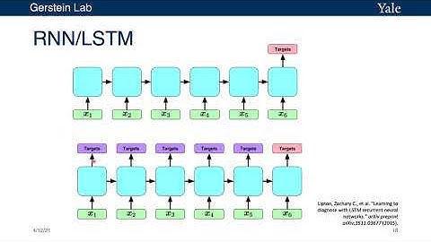 BioDataSciMiningModeling Lecture default cbb752b21 12aparil21 TXL biomedical text mining
