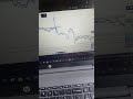 day 3 trading #binerytradingshortvideo #stockmarket #india #trading #trendline #support #and #usa