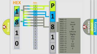 DTC cadillac P1810 Short Explanation