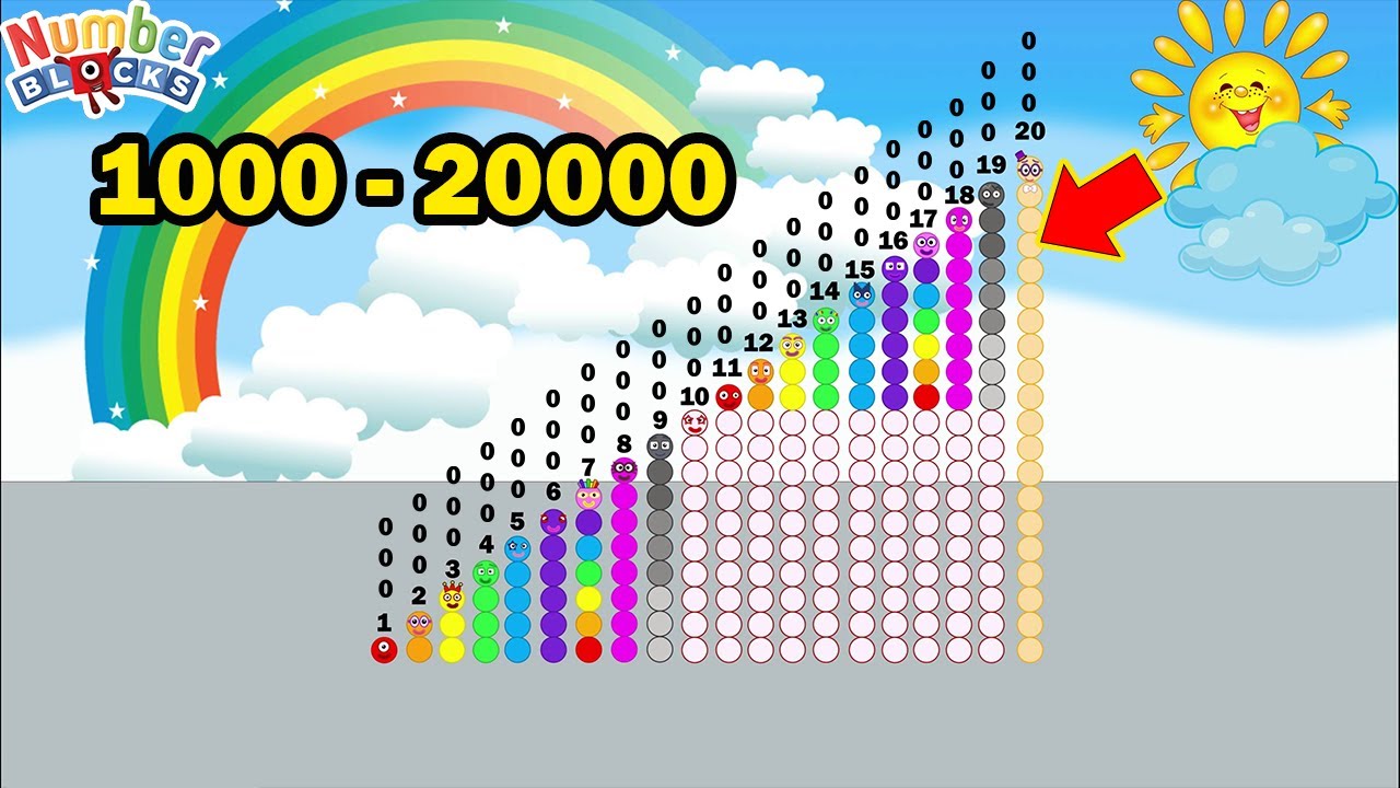 Numberblocks Comparison but its numberblobs 1000 to 20000 Standing tall ...