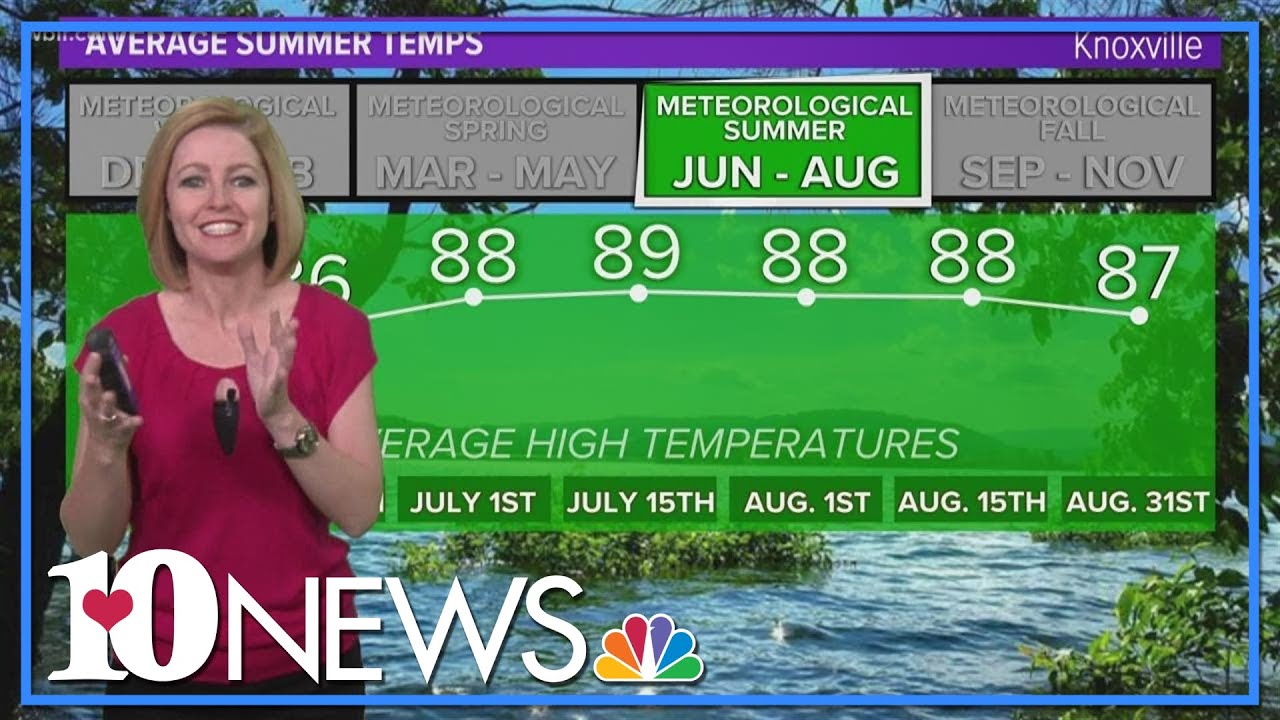 Weather Wednesday Say hello to the first day of meteorological summer