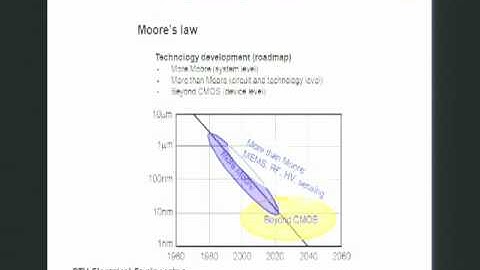 A Model for the Development of a CDIO Based Curriculum in El