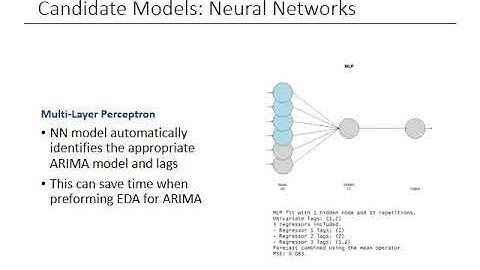 Stock Forecasting with Univariate and Multivariate Time Series Modeling