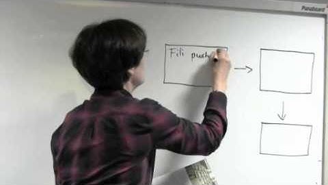 Identify the reading sequence