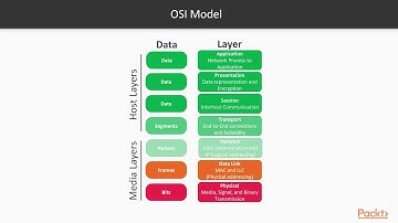 Network Programming with Rust: The Course Overview | packtpub.com