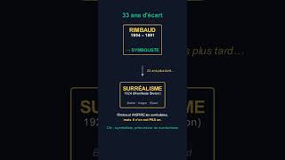 « Rimbaud surréaliste » ❌ Faux ! Il est symboliste