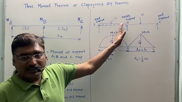 Three Moments Theorem | CLAYPERON THEORM | Continuous Beam | SA-1 | SOM | Indrajeet M Jain