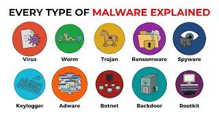 Every Type of Malware, Explained