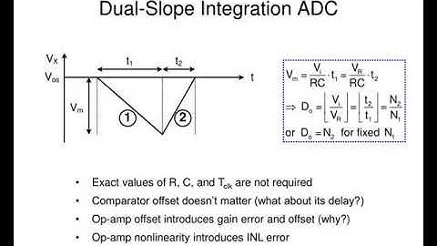 integration adc