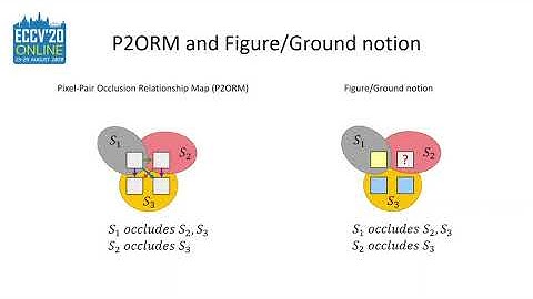 Pixel-Pair Occlusion Relationship Map: Formulation, Inference and Application (Long video)