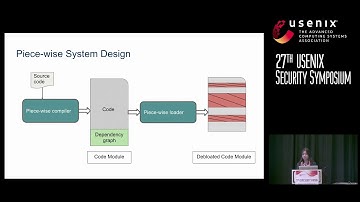 USENIX Security 