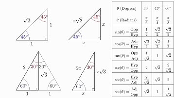 4.3 - Video 2 - Special Triangles
