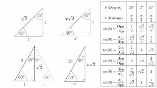 4.3 - Video 2 - Special Triangles