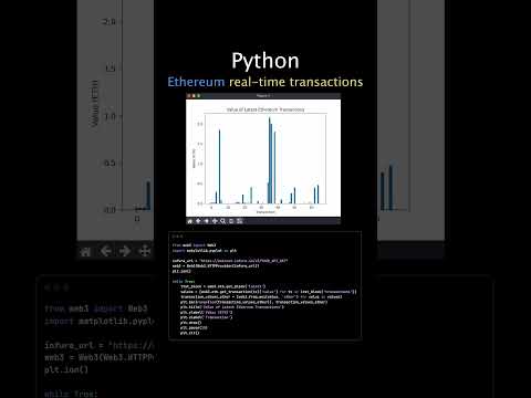 Real-time Ethereum Transactions