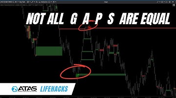 Gap Trading Strategy on the ATAS Platform: Delta-Filtered Gaps