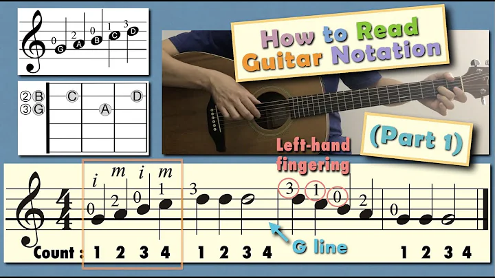How To Read Guitar Notation (Part 1)
