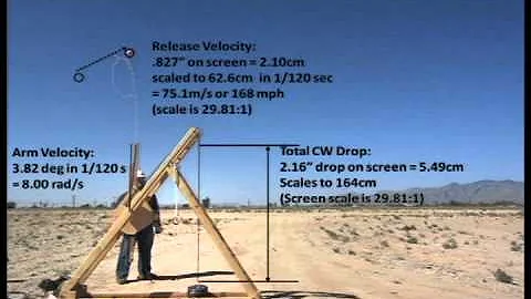 Development of a Dynamically Tuned MURLIN Trebuchet